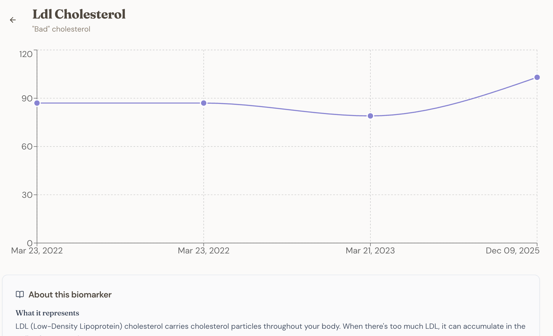 See how your health has changed over time. Spot patterns. Bring the chart to your next appointment.